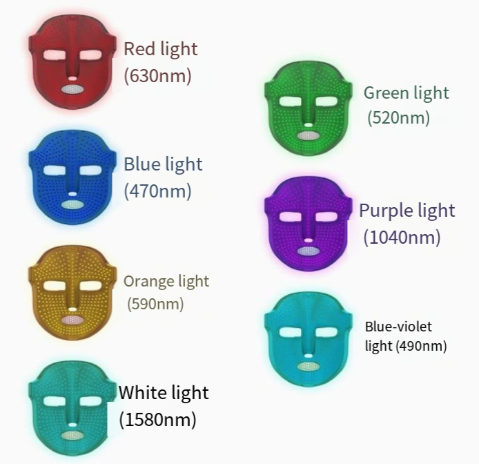 Portable 7-Color LED Light Therapy Facial Mask