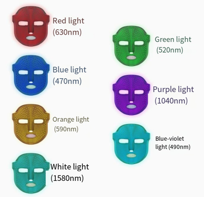 Portable 7-Color LED Light Therapy Facial Mask